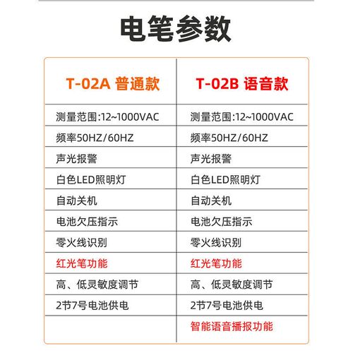 智能语音测电笔感应试电笔电工线路检测高精度断点试电笔声光报警