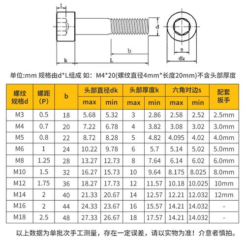 M4M5M6M8 304不锈钢半牙螺丝内六角螺栓杯头螺丝钉*x30x40x50x140
