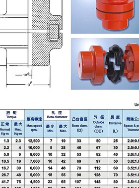 NM弹性联轴器NM67 82 97 112 128 148 168整套弹性垫爪式厂家直销