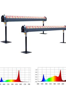 led植物生长灯lm301b大棚灯具补光灯plant light仿太阳光照明厂家