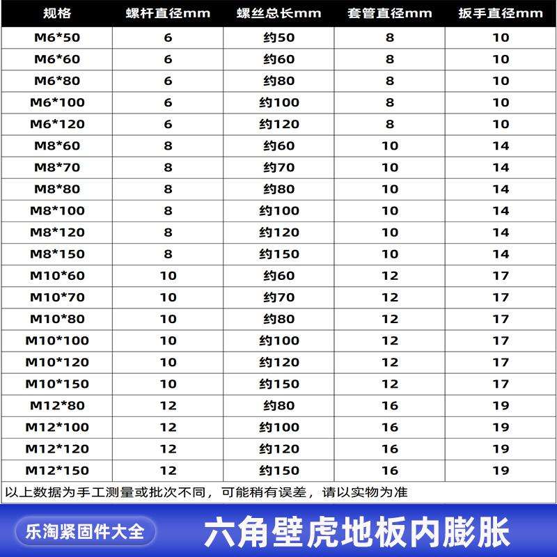 整盒国标外六角内膨胀镀锌螺栓螺丝钉壁虎加长拉爆套管M6M8M10M12