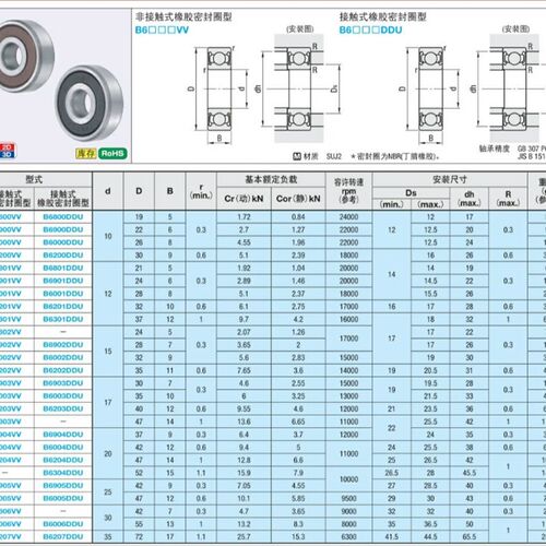 小径滚珠轴承 B625VV B696VV B626VV B698VV B608VV