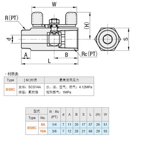 BSRC8A/BSRC10A 球阀 不锈钢型BBPPS11/BBPPS22/BBPPS33小型球阀