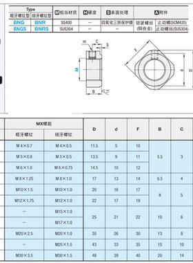 防松动轴承螺母BNGC/BNRC BNG BNR 4/5/6/8/10/12/15/17/20/25/30
