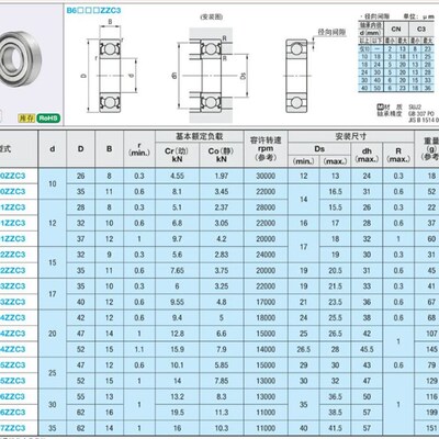 深沟滚珠轴承B6000ZZC3 6001ZZC3 6002ZZC3 6003ZZC3 6004ZZC3