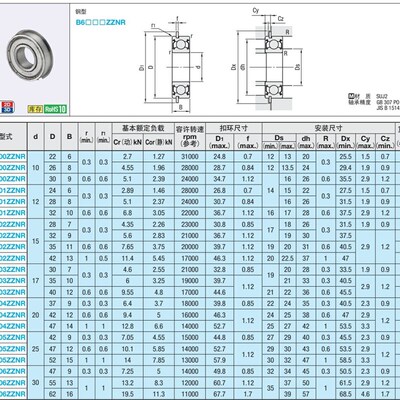 带扣环 深沟滚珠轴承 B6000ZZNR B6001ZZNR B6002ZZNR B6003ZZNR