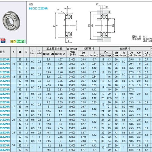 带扣环 深沟滚珠轴承 B6000ZZNR B6001ZZNR B6002ZZNR B6003ZZNR