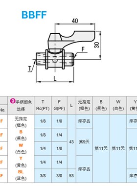 专业替换米思米 BBPF21/22/23/32/33/34/43/44F-B/W/Y/BL小型球阀
