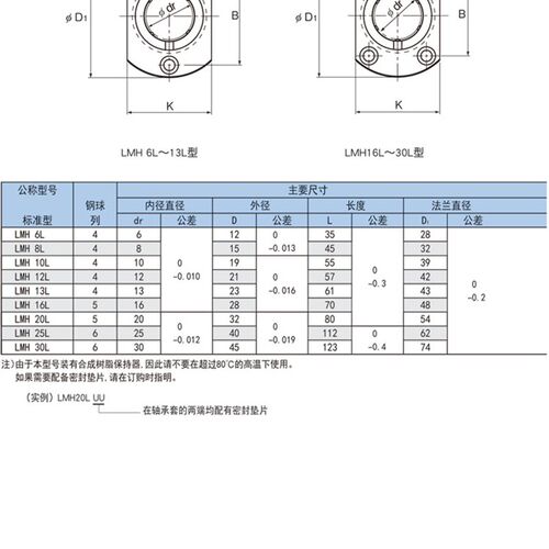 加长型方法兰直线轴承防锈电镀LMK8 10 12 16 20 25 30 35 40LUU