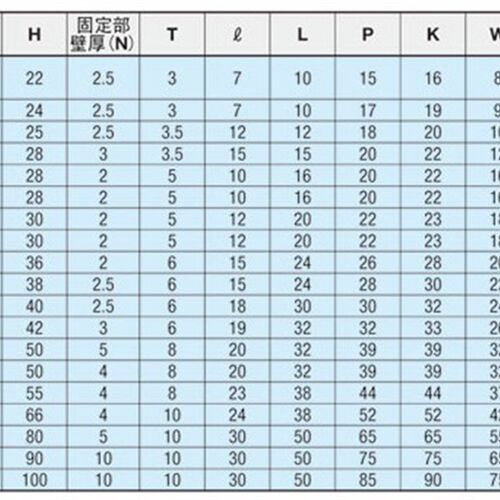 STHR25 STHC导向轴支座光轴圆棒夹紧座底座45钢圆形固定座STHRB20