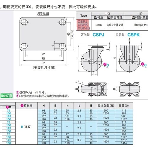 米思米型/工业脚轮橡胶轮孔距统一型CSPJ CSPK CSPJS75/100/125-R