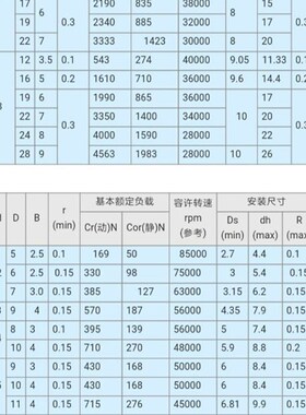 小径滚珠轴承B608ZZ B623ZZ B624ZZ B625ZZ B626ZZ B628ZZ B638ZZ