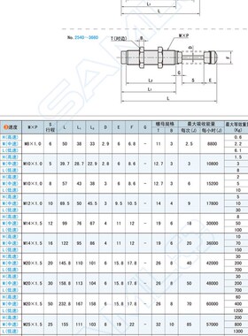 ASAC-0806/1005/1008/1210/1412/1416/2020/2030-H/M/L缓冲器3660