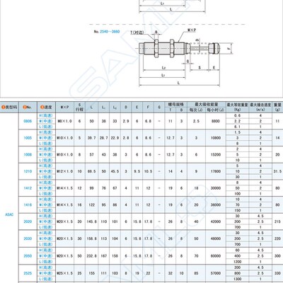 ASAC-0806/1005/1008/1210/1412/1416/2020/2030-H/M/L缓冲器3660