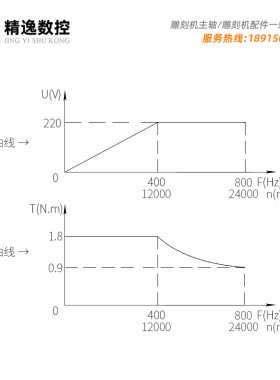 2.2KW精锐模具雕刻机水冷主轴电机80mm直径精锐恒功率电主轴ER20
