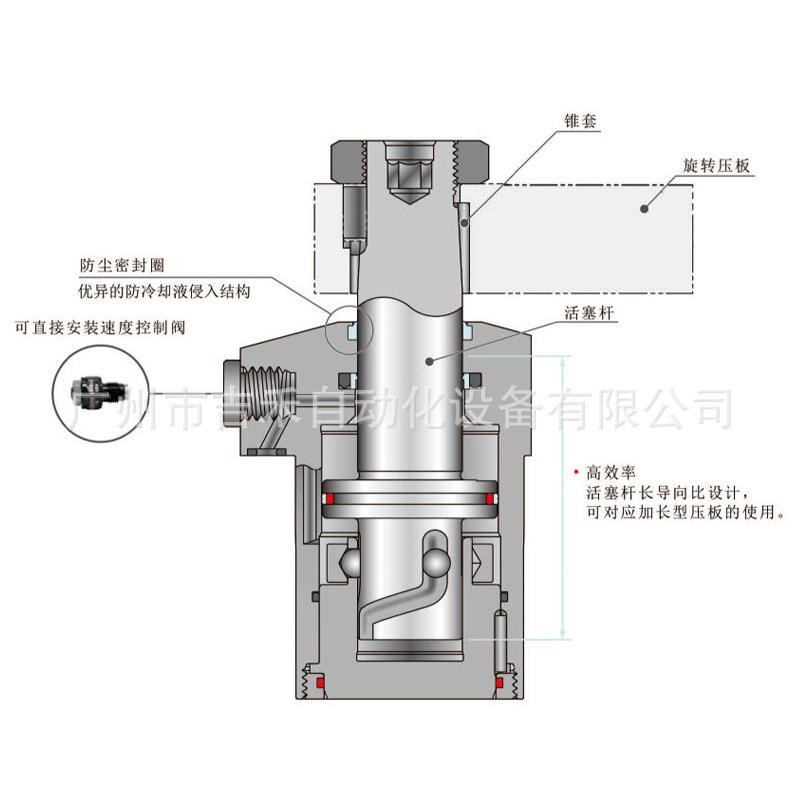 【现货】丰州机械HLHA旋转夹紧器支撑缸转角油缸杠杆缸大全油缸