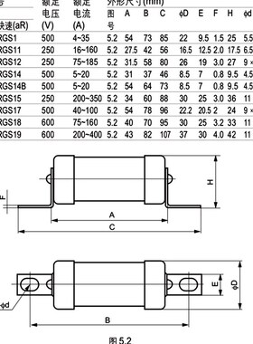 RGS11/RGS12/RGS15/RGS18/RGS19燎原快速熔断器250V/500V/32A/60A