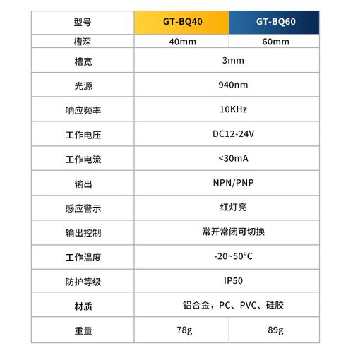 车标贴机标签检测感测器GT-BQ60/40不干胶透明非透明标签均可识标