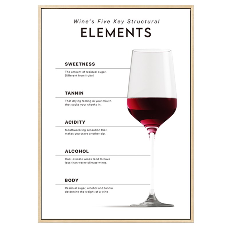 葡萄酒海报装饰画餐厅背景墙画厨房饭店酒店酒吧壁画红酒知识挂画