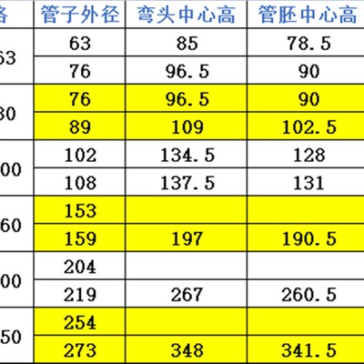 真空三通 真空弯头 ISO63 ISO80 ISO100 快装三通 快装弯头