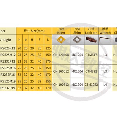 数控刀杆 91度车刀MCGNR2020K12/2525M12/3232P12粗车外圆刀杆