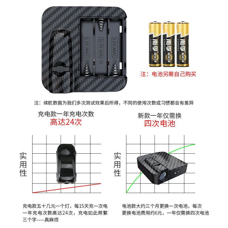 饰逸路高清车门迎宾灯汽车投影无线开门灯感应照地灯车内氛围灯车