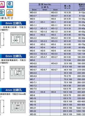 KSS MD-6.8厂家直销 94v-0 现货灰色塑料 絕緣配線槽韧性