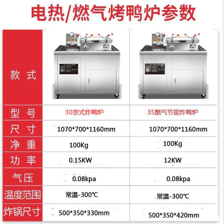 上海丽麦工厂直销连富牌DZL-30型京式炸鸭炉 30L单缸压力炸鸭炉