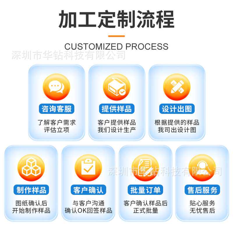 Innolux群创7寸液晶屏 LCD显示屏RGB插接宽视角高清屏工业屏幕
