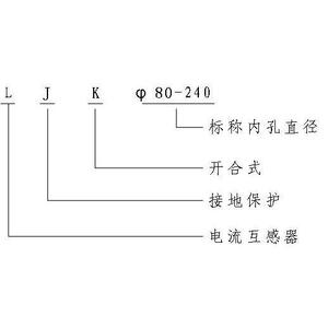 LJK系列零序电流互感器 永上零序互感器 电流互感器