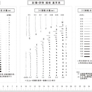菲林卡 A4点规 检测规 线规 异物 污点 外观 基准比对卡 量规精密