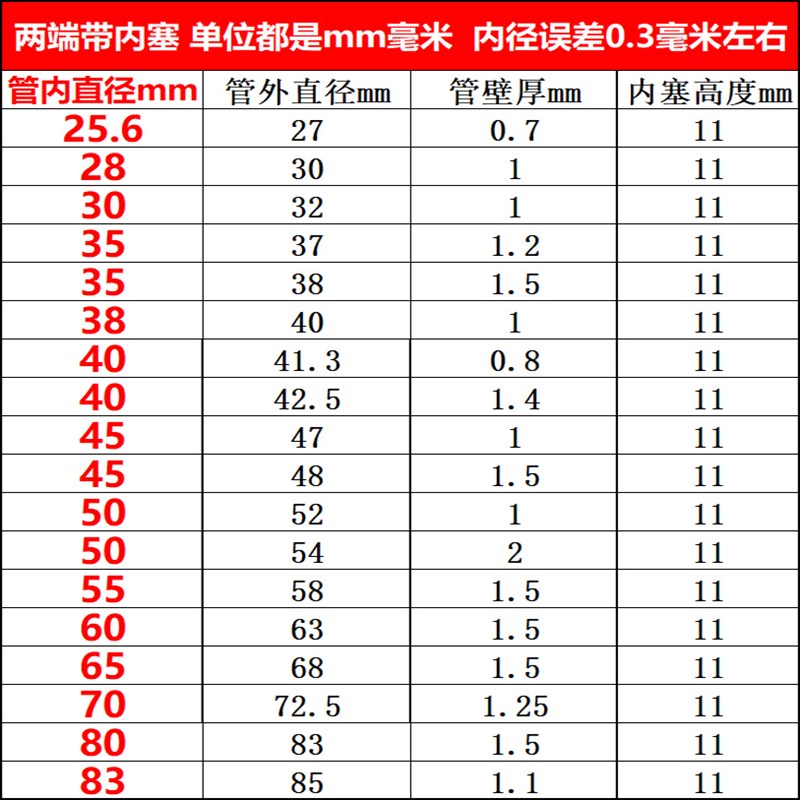 内塞/高透明PC管透明硬管包装管收纳塑料管强度高不易碎硬管定制
