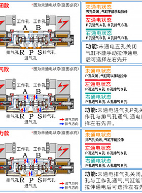 原装亚德客4V230C-08三位五通进口密封圈电磁阀气阀 220V 24V