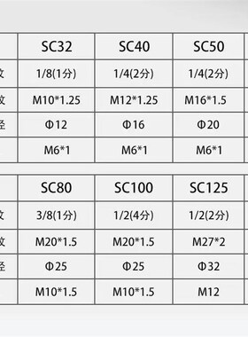 标准气缸SC50X1100X1200X1300X1350X1400X1500X1700x1800X2000-S