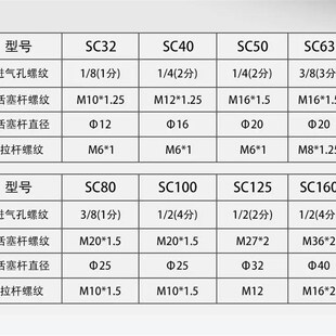 标准气缸SC50X1100X1200X1300X1350X1400X1500X1700x1800X2000-S