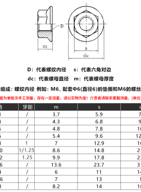 【M2-M16】六角法兰螺母防滑带垫螺丝帽花齿螺丝母防松法兰面螺帽