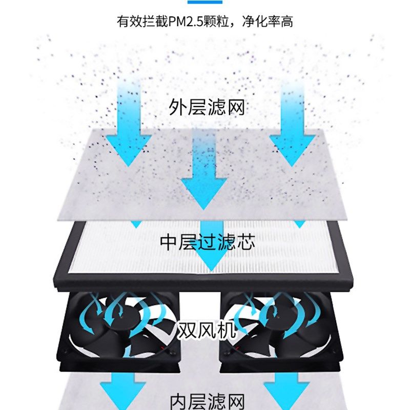 新讯工具无尘工作台手机维修换屏贴膜除尘分离压屏机工作台过滤棉,五金/工具,工作台/防静电工作台/重型工作台,淘宝优惠券,粉丝福利购,淘宝优惠卷