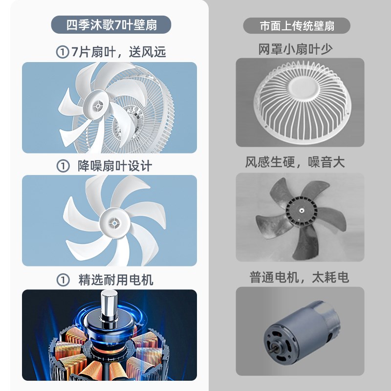 璧扇电风扇家用壁挂式厨房卫生间宿舍遥控免打孔挂墙壁大风力风扇