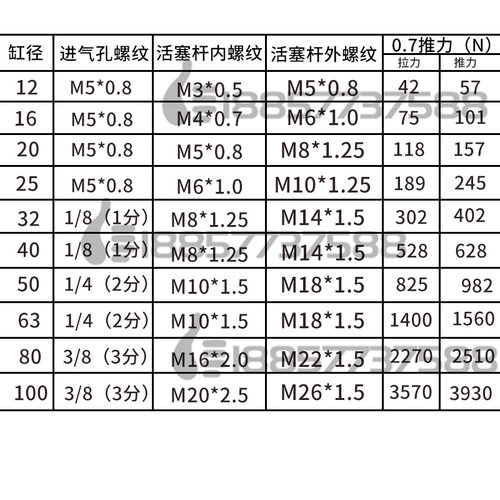 CDQ2B40-CQ2B40-CDQ2A40-10-15-20-25-30-40-50-75-100DZ薄型气缸