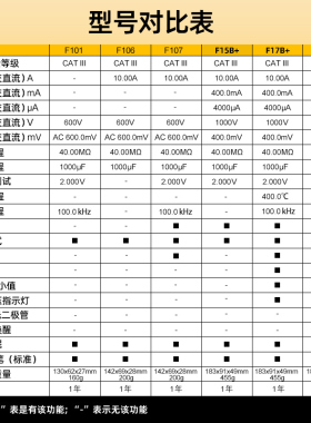 FLUKE福禄克F101/F15b+/ F17b+/18B+/F107数字高精度万用电表12E+