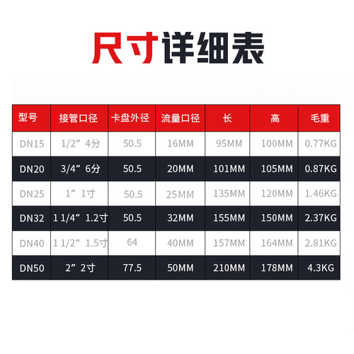304不锈钢快装电磁阀食品卫生级卡箍卡盘式常闭DN15-50 220V24V