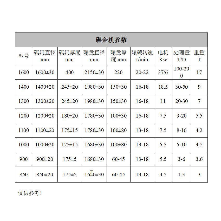黄金开采设备 辗子 辗金机 双轮辗机 金矿石设备