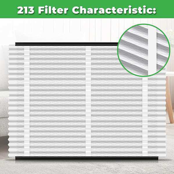 2个适用于AprilAire 213空气净化器替换过滤器- MERV13 20x25x4