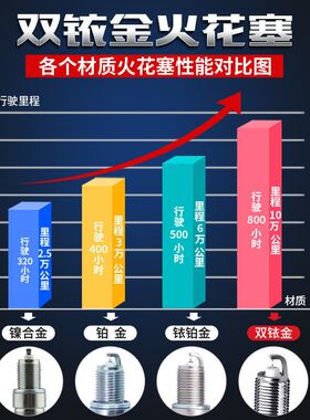 适用北京现代朗动专用1.6L原厂14原装12款汽车火嘴双铱金火花塞