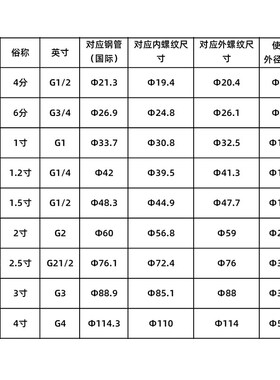 防爆挠性连接管快速接头防爆管免压安装内外丝活接头防爆密封接头