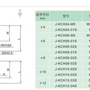 KC/0J0塑料快速接头螺纹气动-H3SJ1气管&Y式直/0-快插通自封028