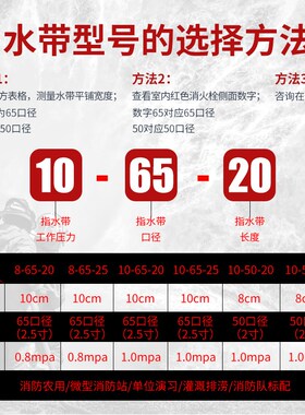 消防专用水带65正品国标16型加厚水管袋帆布高压2.5/2寸3寸水枪头