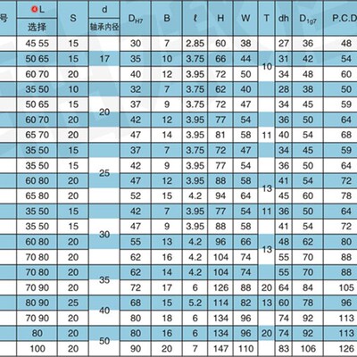 带卡簧方法兰双轴承嵌入型带座轴承BGSZB-6205ZZ BFU41固定轴承座