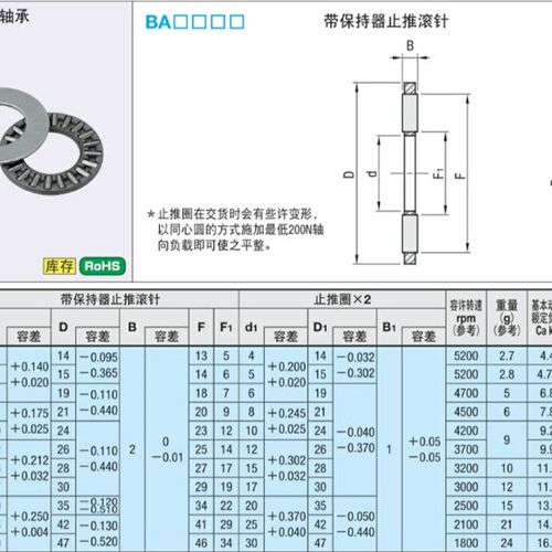 止推滚针轴承BA2035/BA2542/3047/3552/4060/4565/5070/5578/6085