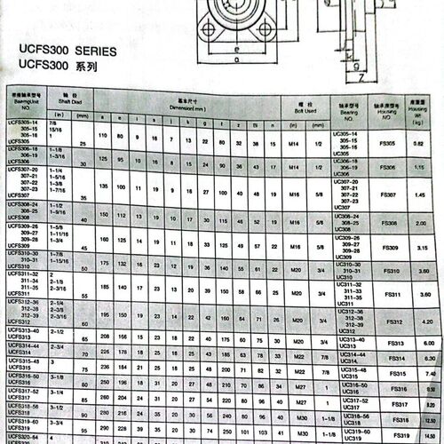 方形轴承座带轴承UCFS318 319 320 321 322 324 326 FS328带台阶